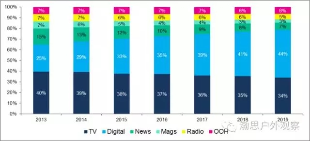 访谈天极资讯频道_IT行业资讯_互联网资讯_电商资讯_打造科技行业权威资讯坐看渠道风云变迁